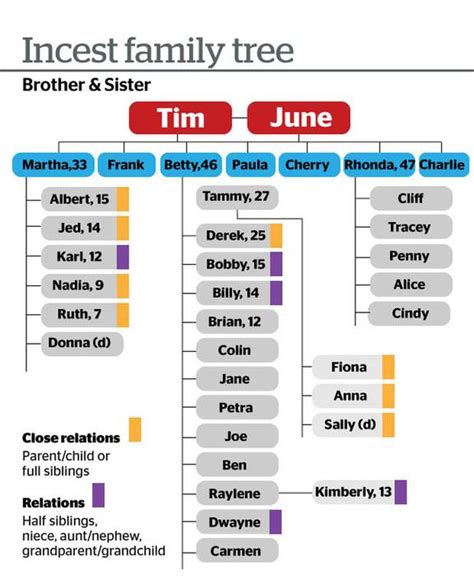 Family Matters: How levels of incest are on the rise in the US.
